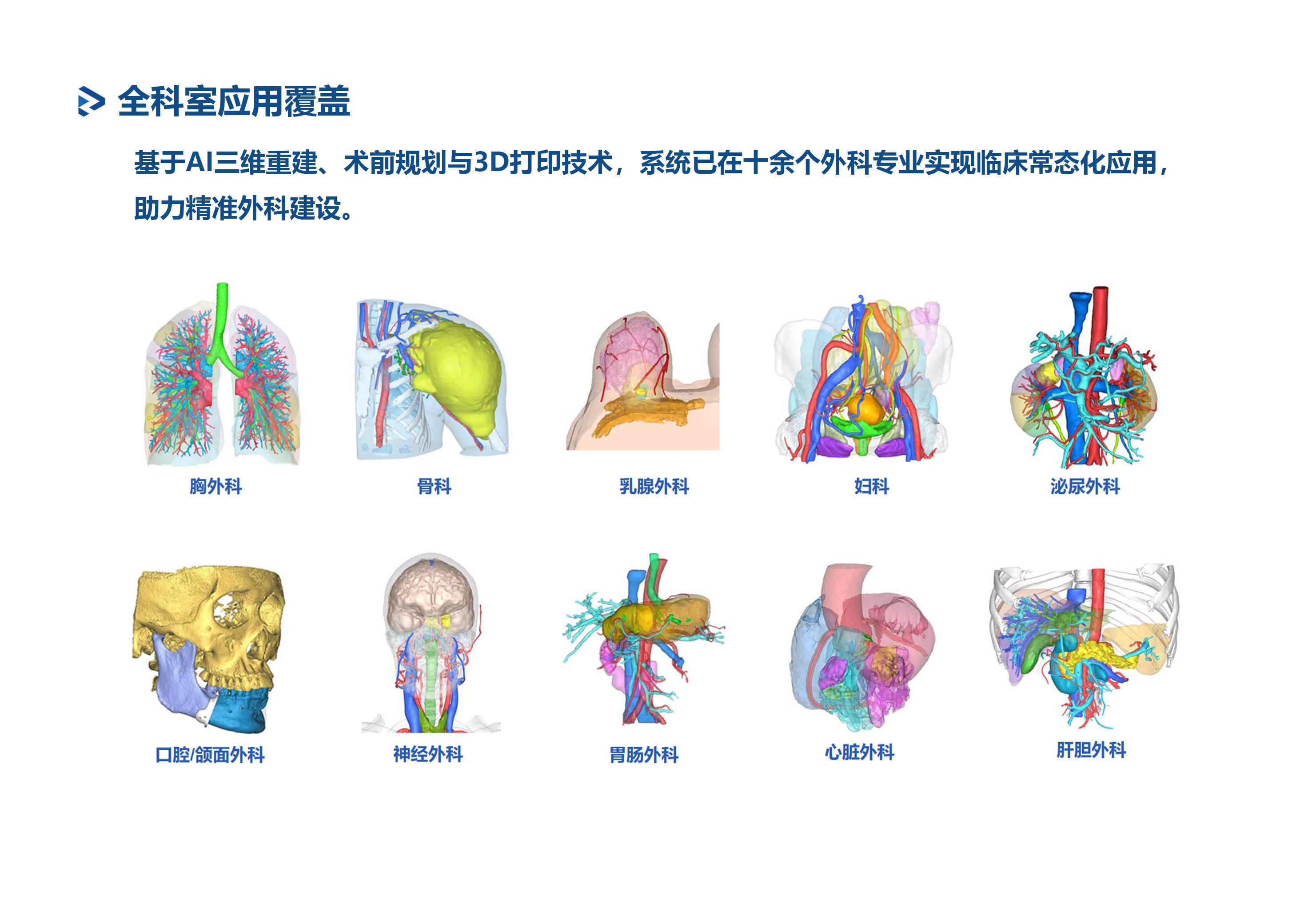 MIMICS AI 三维医学影像解决方案第 4 页：全科室应用覆盖